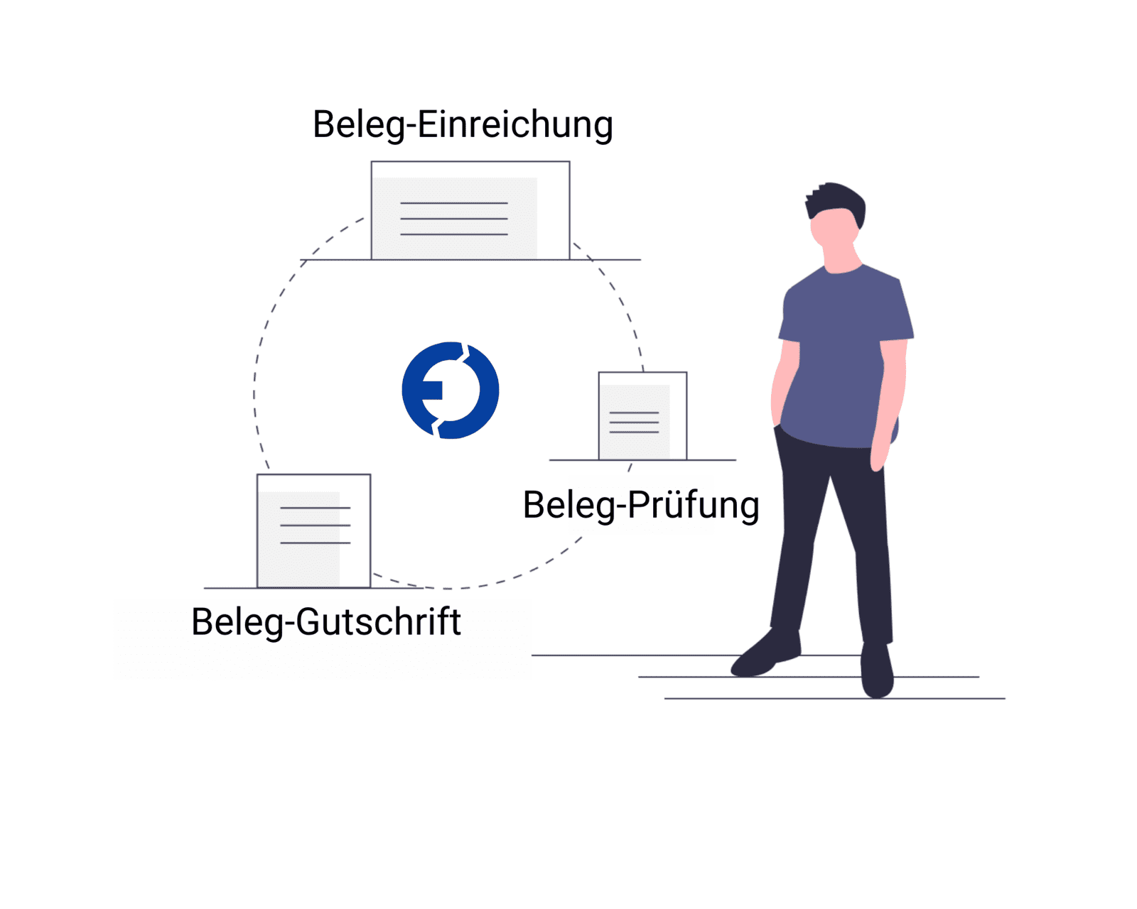 Riso - Prozessschritte