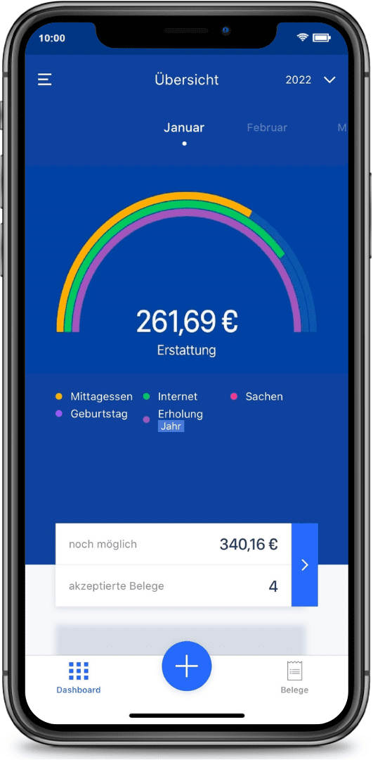 Riso - Prozess für Mitarbeiter einsehbar und nachvollziehbar