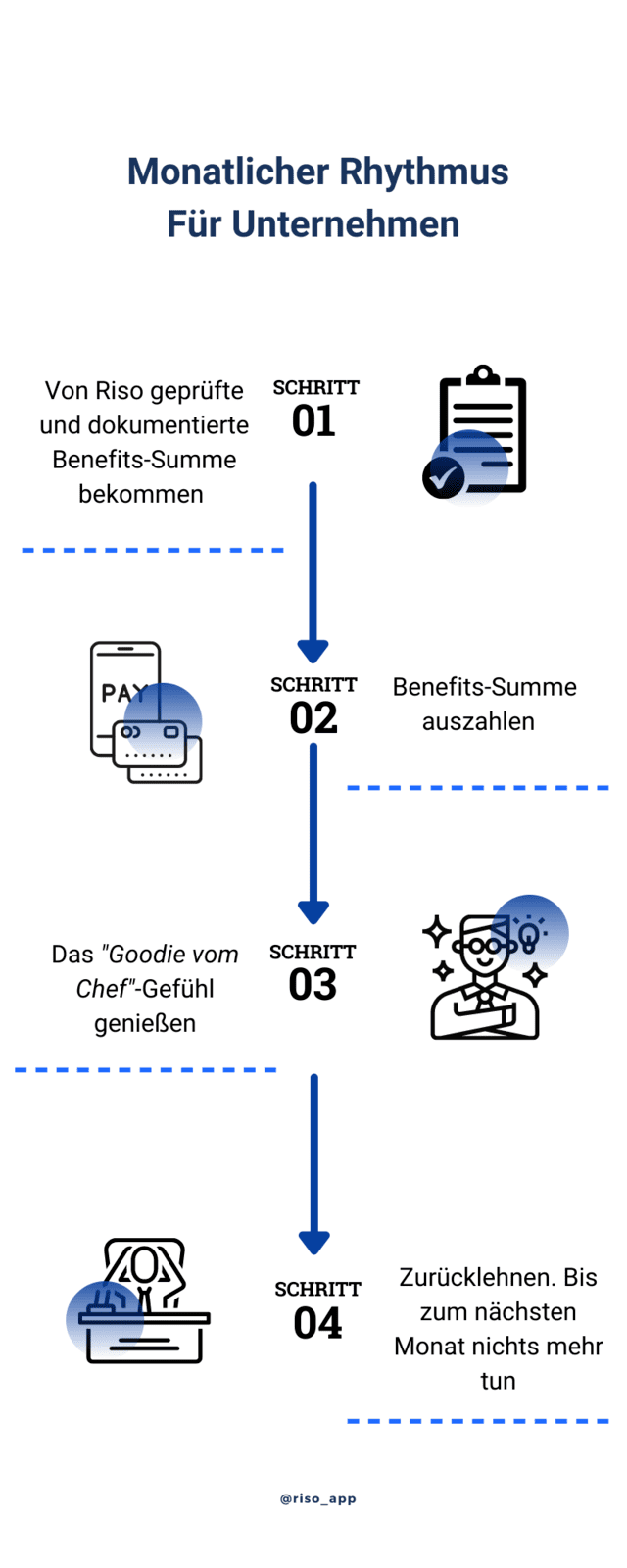 Riso - Monatlicher Rhythmus Für Unternehmen