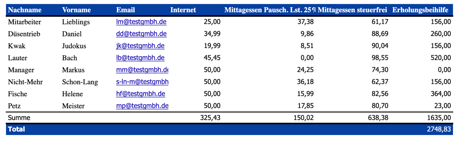 Riso - übersicht an die Lohnbuchhaltung